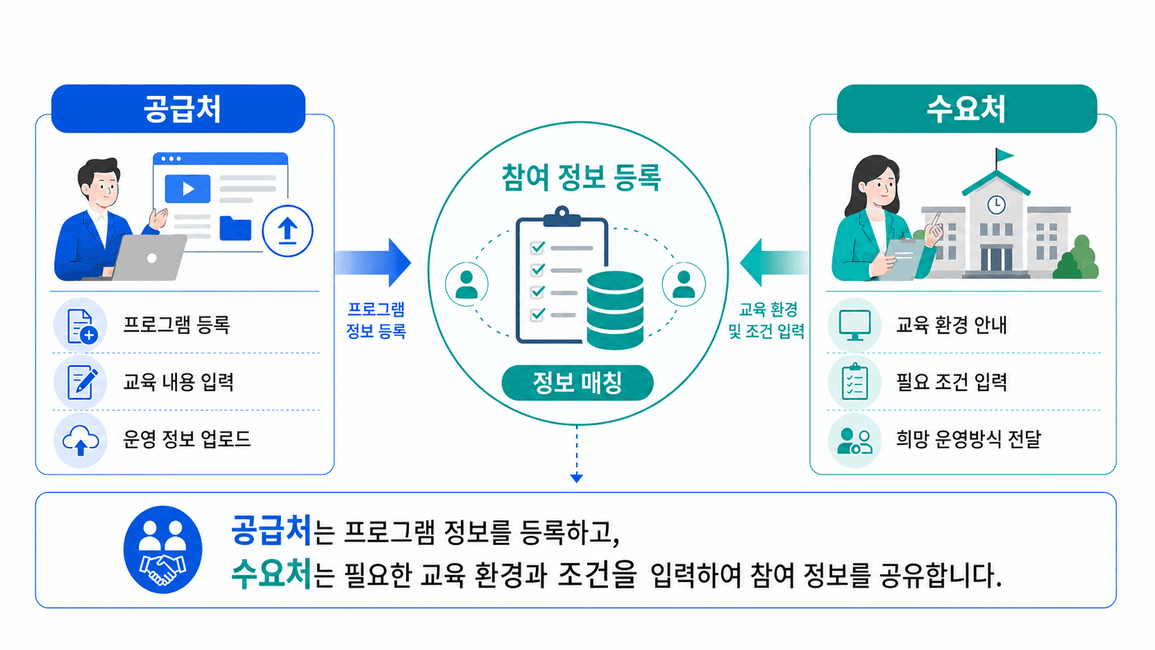 참여 정보 등록 및 신청