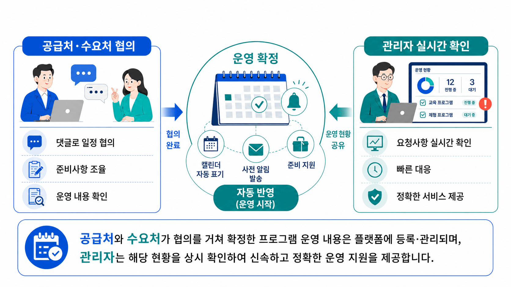 문화예술교육 프로그램 운영