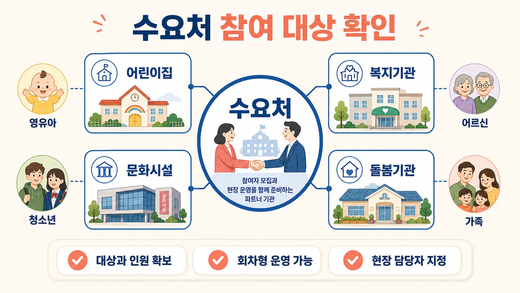 수요처 참여 대상을 확인하는 안내 이미지