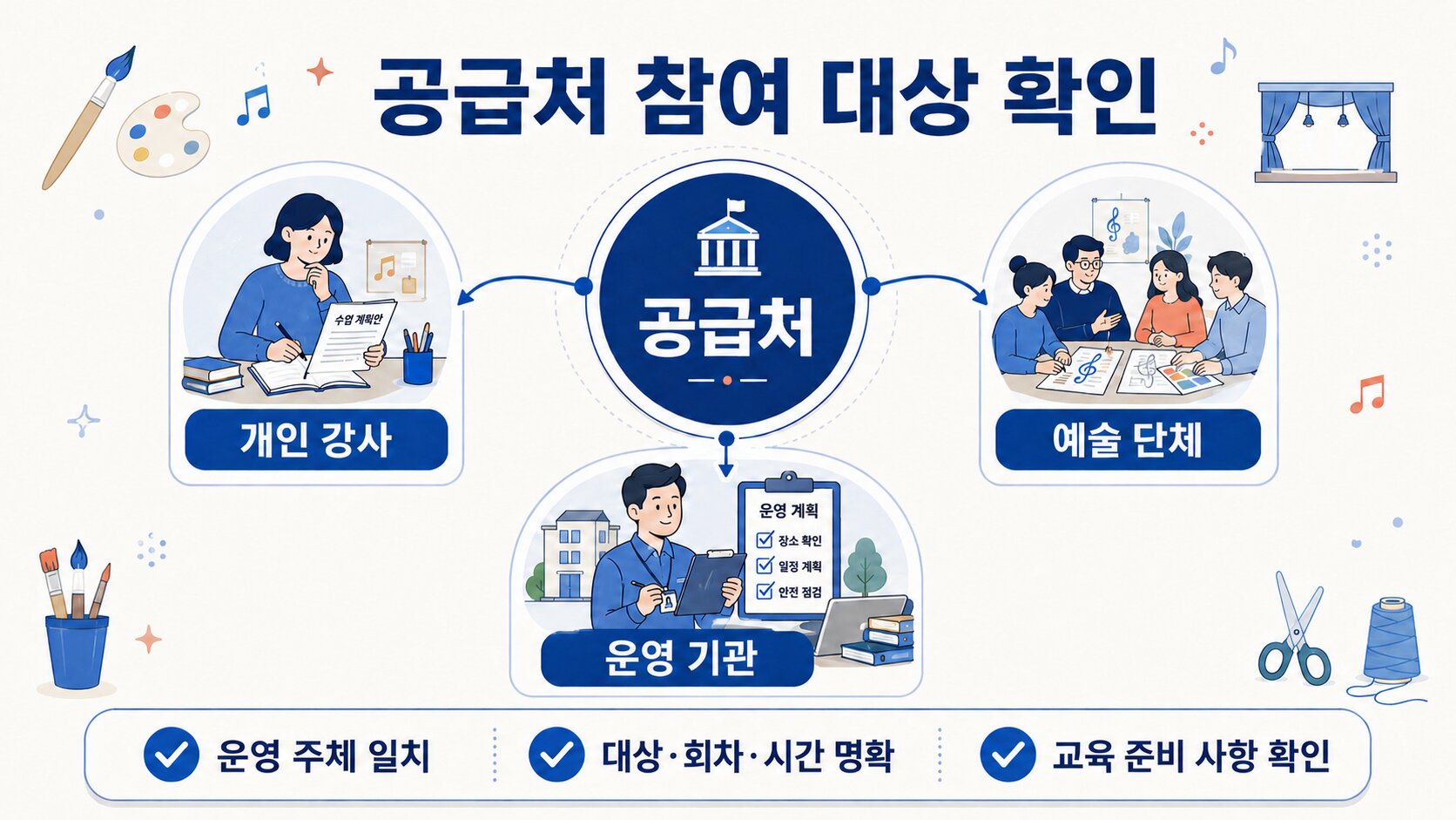 공급처 참여 대상을 안내하는 이미지